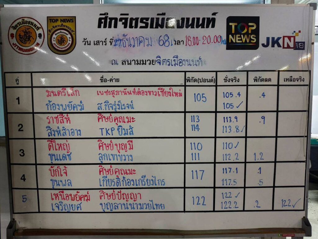มนตรีน้อย เพชรสุภานันท์ vs คชสาร ศิษย์บุญมี