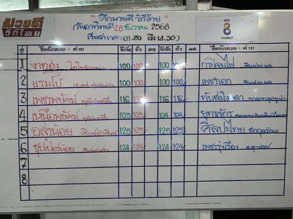 เพชรสายฟ้า บางกอกน้อยสปา vs ภูมิพยัคฆ์ ส.ราชภูมิ