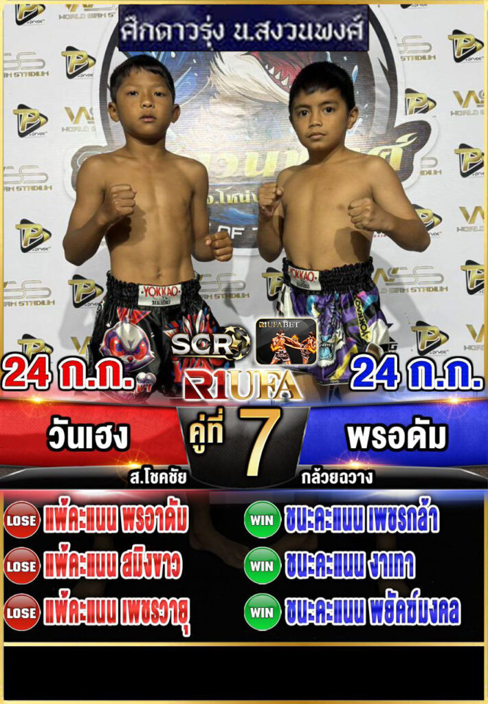 วันเฮง ส.โชคชัย vs พรอดัม กล้วยฉวาง