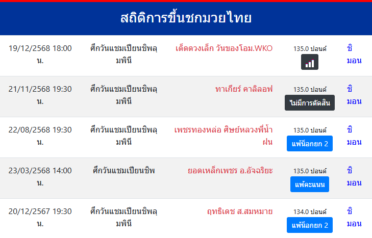สถิติ ชิมอน