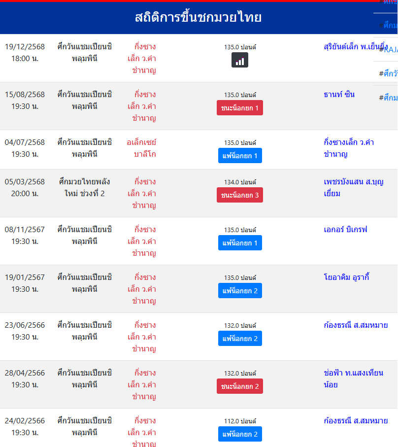 สถิติ กิ่งซางเล็ก ว.คำชำนาญ

