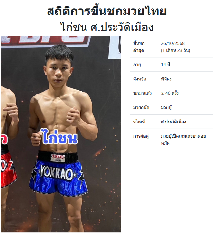 ไก่ชน ศ.ประวัติเมือง