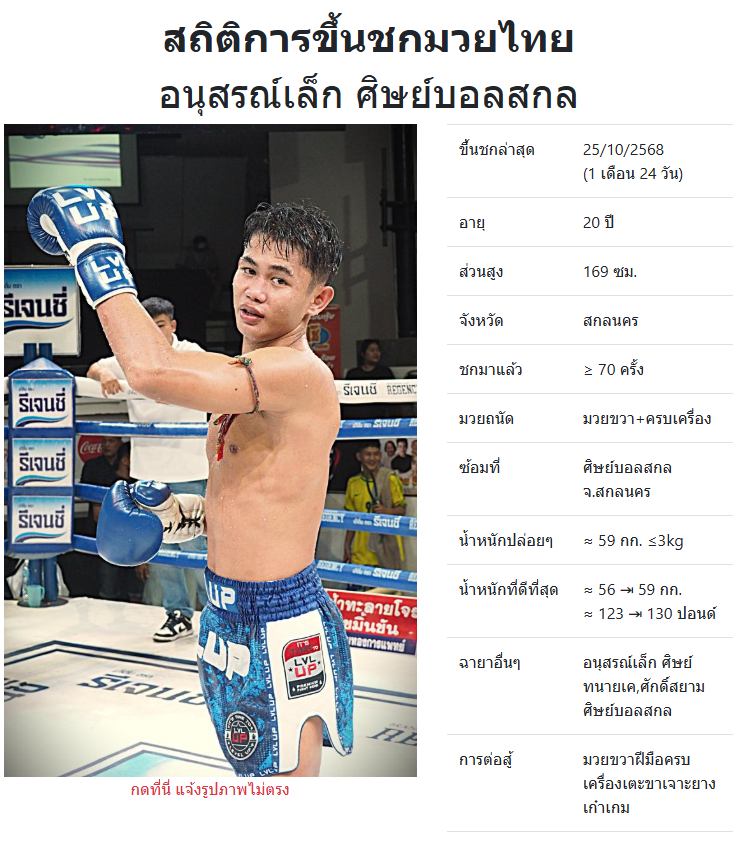 อนุสรณ์เล็ก ศิษย์บอลสกล