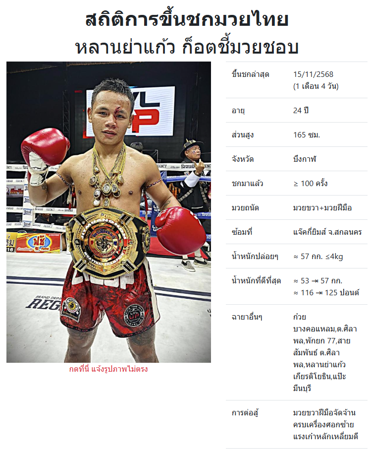 หลานย่าแก้ว ก็อตชี้มวยชอบ
