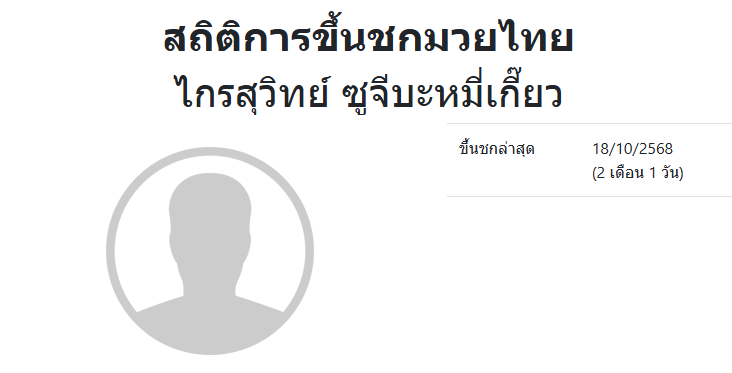 ไกรสุวิทย์ ซูจีบะหมี่เกี๊ยว
