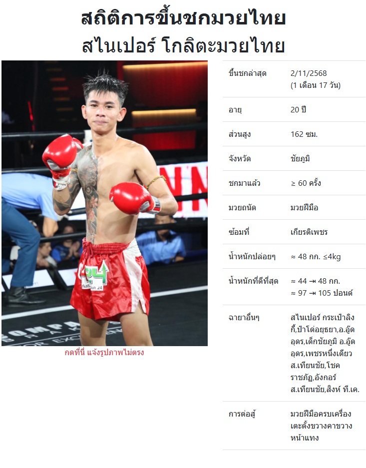 สไนเปอร์ โกลิตะมวยไทย
