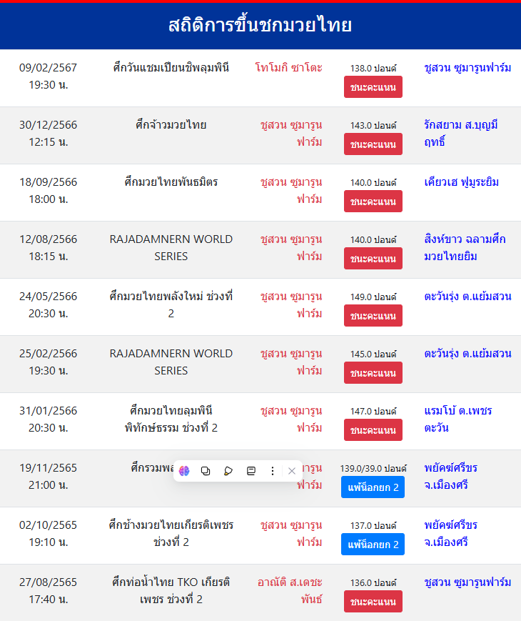 สถิติ ชูสวน ซูมารูนฟาร์ม