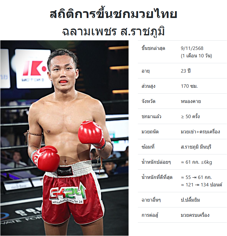 ฉลามเพชร ส.ราชภูมิ