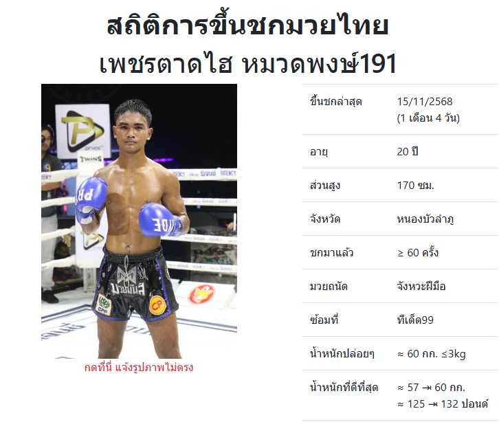 เพชรตาดไฮ หมวดพงษ์191
