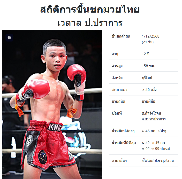 เวตาล ป.ปราการ
