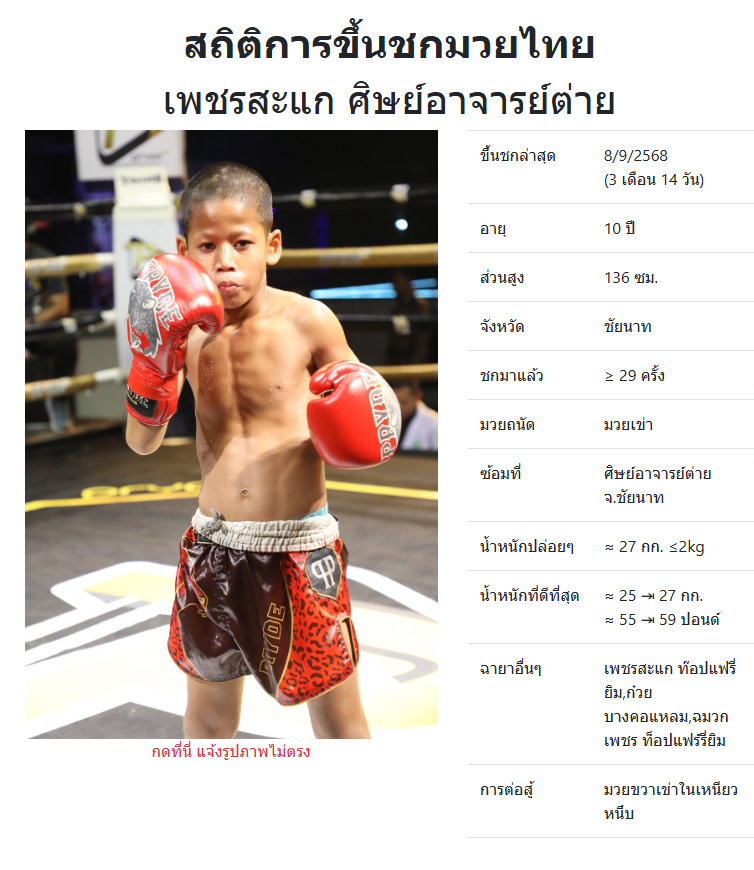 เพชรสะแก ศิษย์อาจารย์ต่าย
