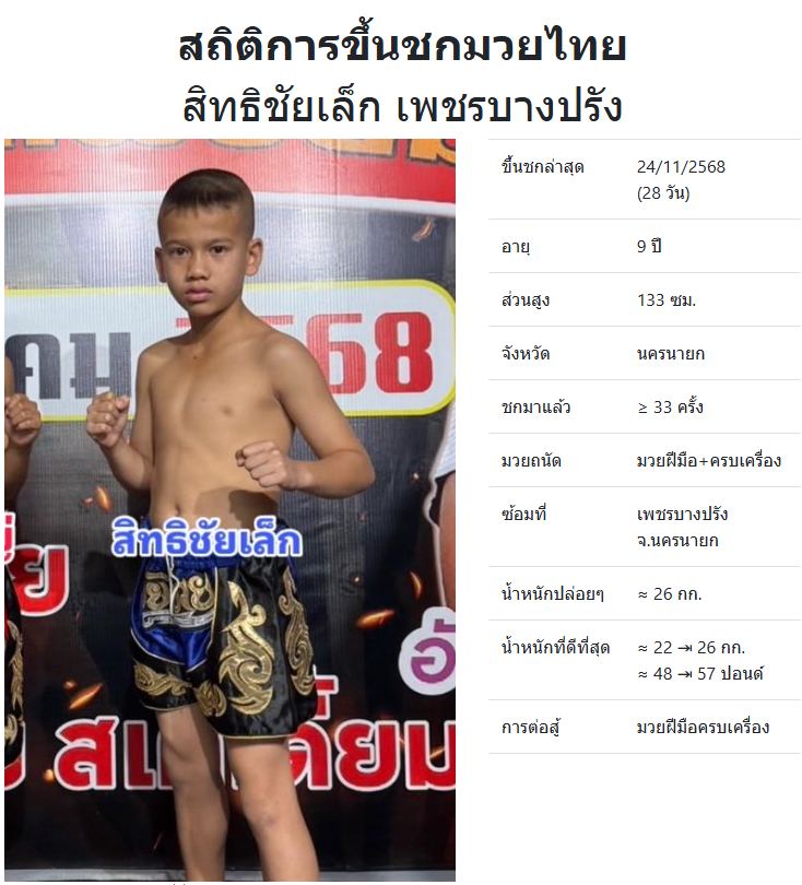 สิทธิชัยเล็ก เพชรบางปรัง
