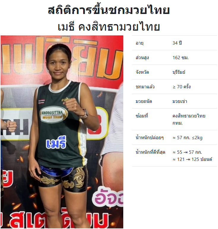 เมธี คงสิทธามวยไทย

