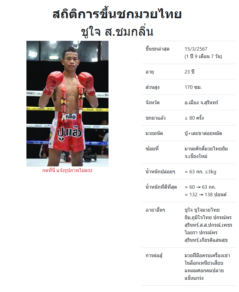 ชูใจ ส.ชมกลิ่น
