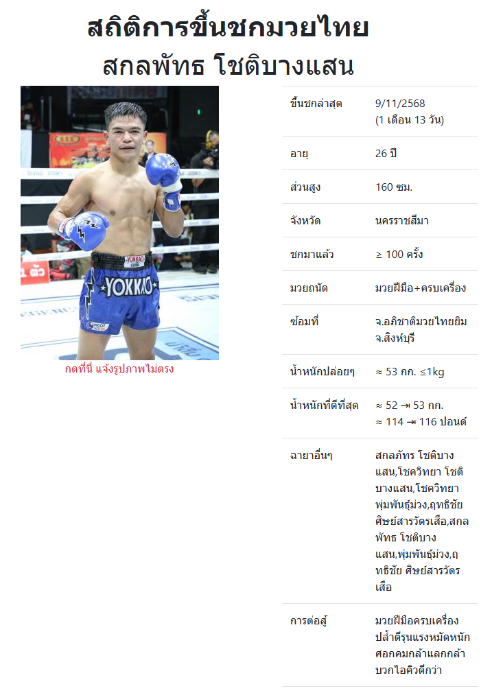 สกลพัทธ โชติบางแสน
