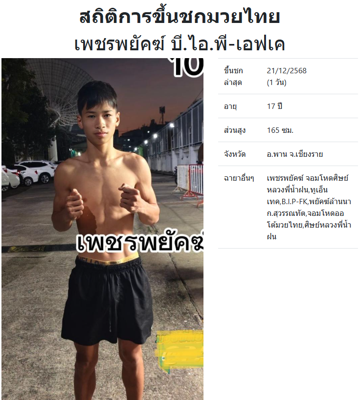 เพชรพยัคฆ์ บี.ไอ.พี-เอฟเค