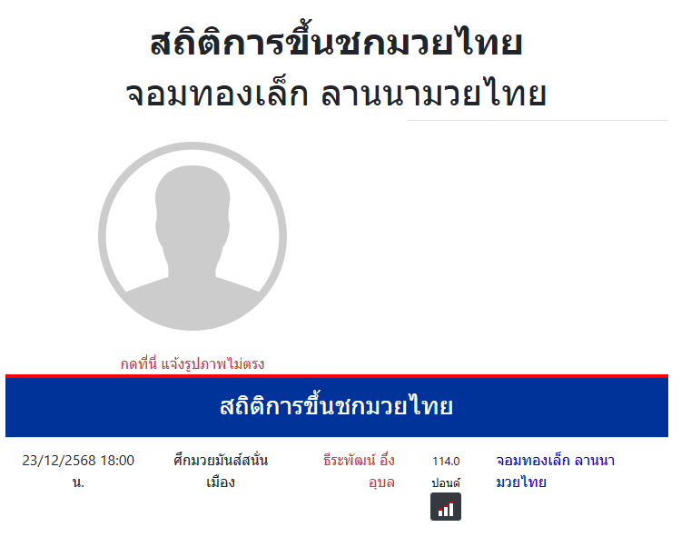 สถิติการขึ้นชกมวยไทย
จอมทองเล็ก ลานนามวยไทย