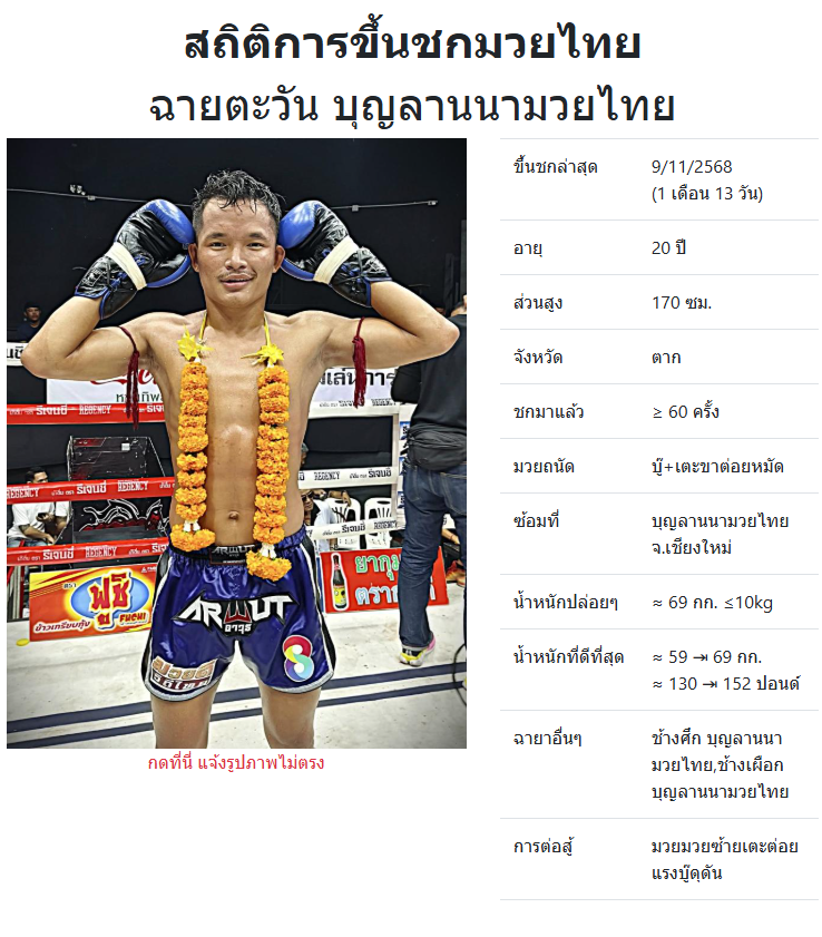 ฉายตะวัน บุญลานนามวยไทย
