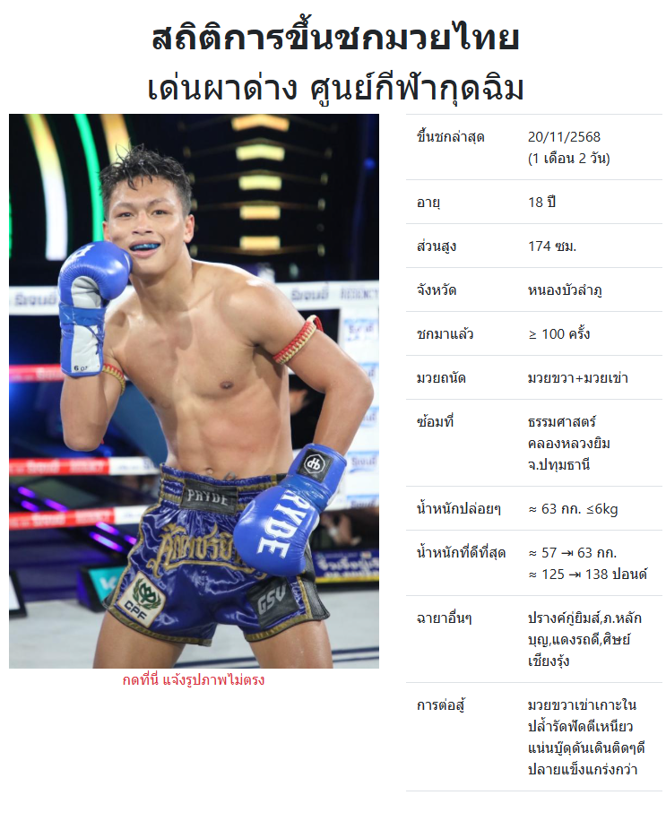 เด่นผาด่าง ศูนย์กีฬากุดฉิม
