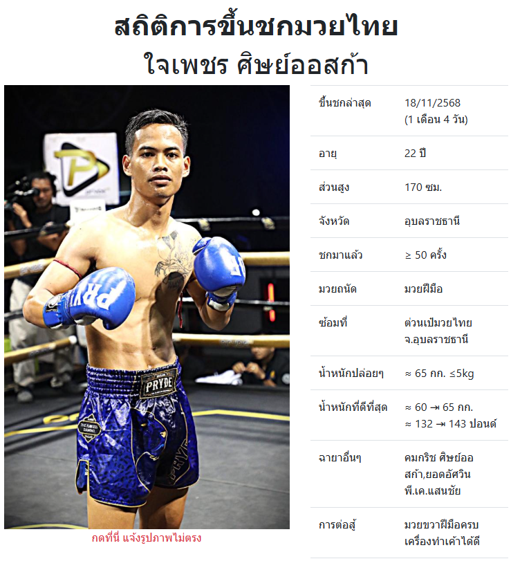 ใจเพชร ศิษย์ออสก้า