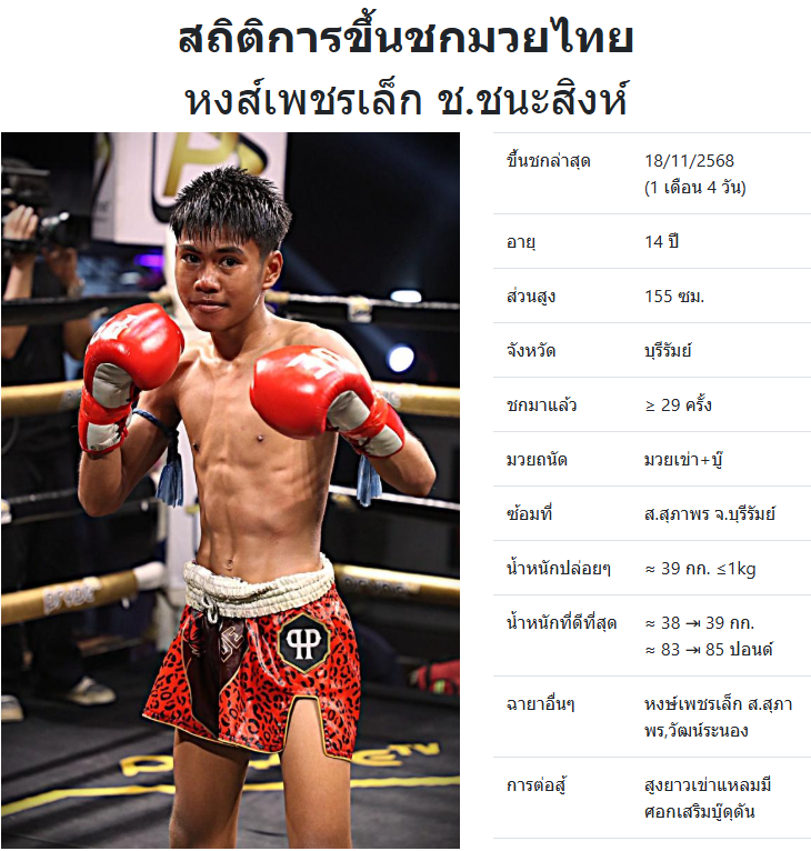 หงส์เพชรเล็ก ช.ชนะสิงห์
