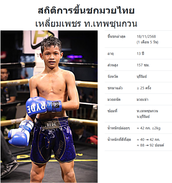 เหลี่ยมเพชร ท.เทพซุนกวน
