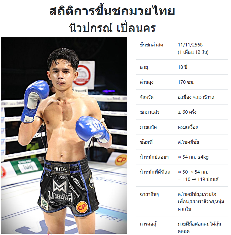 นิวปกรณ์ เปิ่ลนคร
