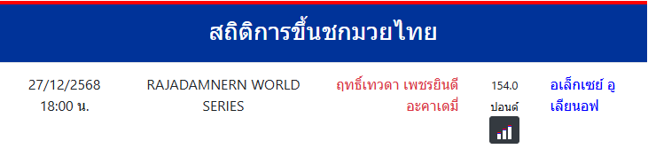 สถิติการขึ้นชกมวยไทย
อเล็กเซย์ อูเลียนอฟ