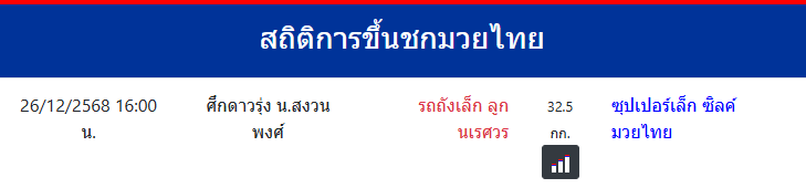 สถิติการขึ้นชกมวยไทย
ซุปเปอร์เล็ก ซิลค์มวยไทย