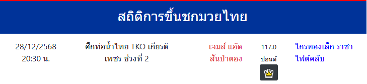 สถิติการขึ้นชกมวยไทย
เจมส์ แอ๊ดสันป่าตอง