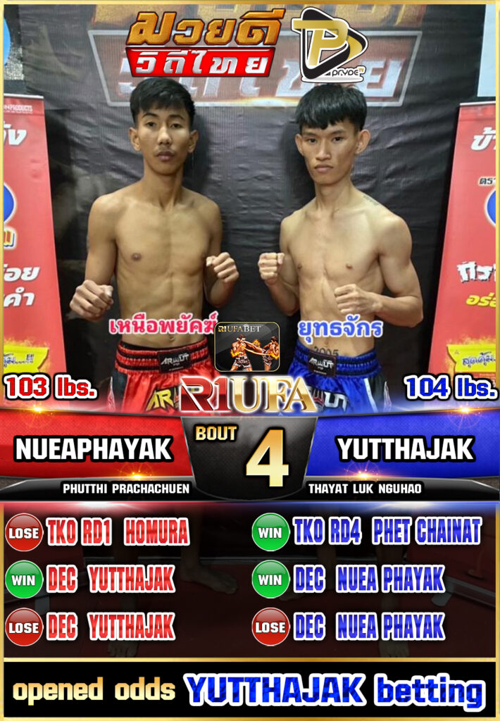 เหนือพยัคฆ์ พุฒิประชาชื่น vs ยุทธจักร ตลาดคนเดินเพลินเมืองพล