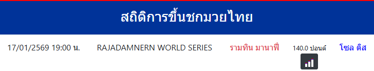 สถิติการขึ้นชกมวยไทย
โซล ติส