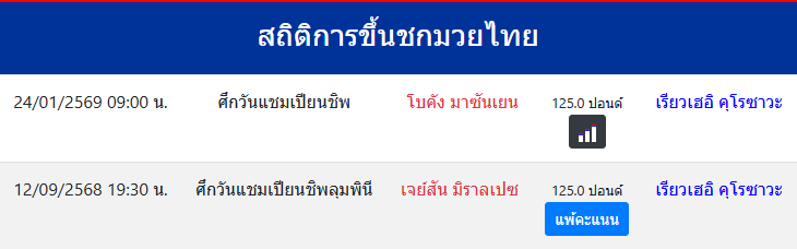 สถิติการขึ้นชกมวยไทย
เรียวเฮอิ คุโรซาวะ