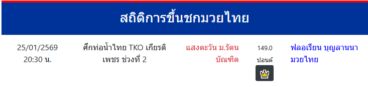 สถิติการขึ้นชกมวยไทย
ฟลอเรียน บุญลานนามวยไทย