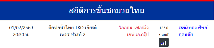 สถิติการขึ้นชกมวยไทย
ไอออน-เซอร์จิว เอฟ.เอ.กรุ๊ป