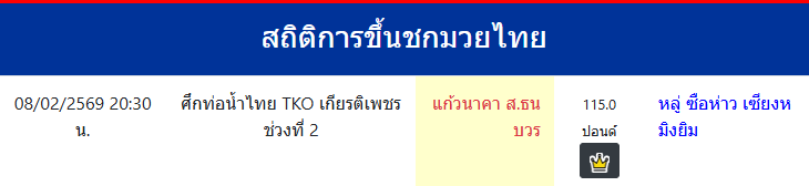 สถิติการขึ้นชกมวยไทย
แก้วนาคา ส.ธนบวร