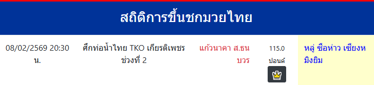 สถิติการขึ้นชกมวยไทย
หลู่ ซือห่าว เซียงหมิงยิม