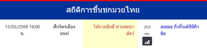 สถิติการขึ้นชกมวยไทย
ไม้กายสิทธิ์ ท่าแซะยาสัตว์