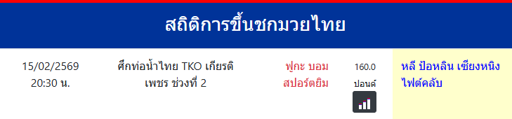 สถิติการขึ้นชกมวยไทย
หลี ป้อหลิน เซียงหนิงไฟต์คลับ