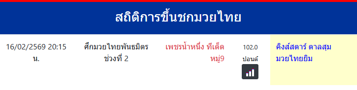 สถิติการขึ้นชกมวยไทย
คิงส์สตาร์ ตาลสุมมวยไทยยิม