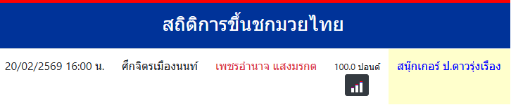 สถิติการขึ้นชกมวยไทย
สนุ๊กเกอร์ ป.ดาวรุ่งเรือง