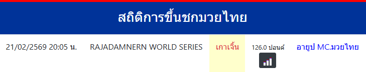 สถิติการขึ้นชกมวยไทย
เกาเจิ้น